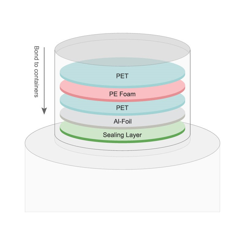 Illustration of PET Heat Induction Seal
