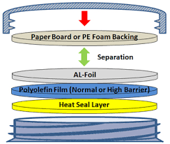 Illustration of HDPE Heat Induction Seal